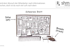 Zwar-wird-dem-Wunsch-der-Mitarbeiter-nach-Informationen-entsprochen-doch-ist-da-noch-viel-Luft-nach-oben-shm-netzwerk
